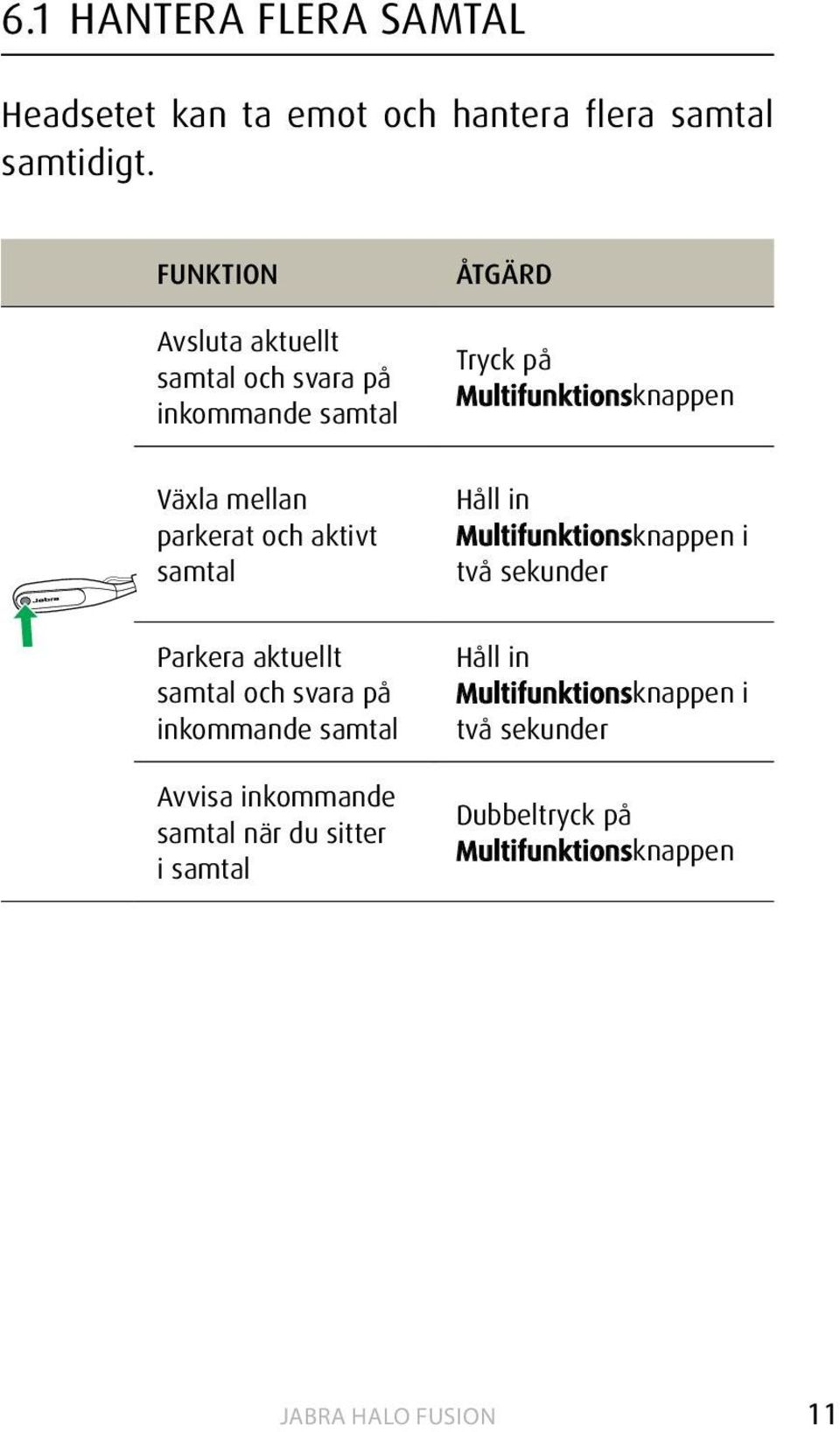 parkerat och aktivt samtal Håll in Multifunktionsknappen i två sekunder Parkera aktuellt samtal och svara på