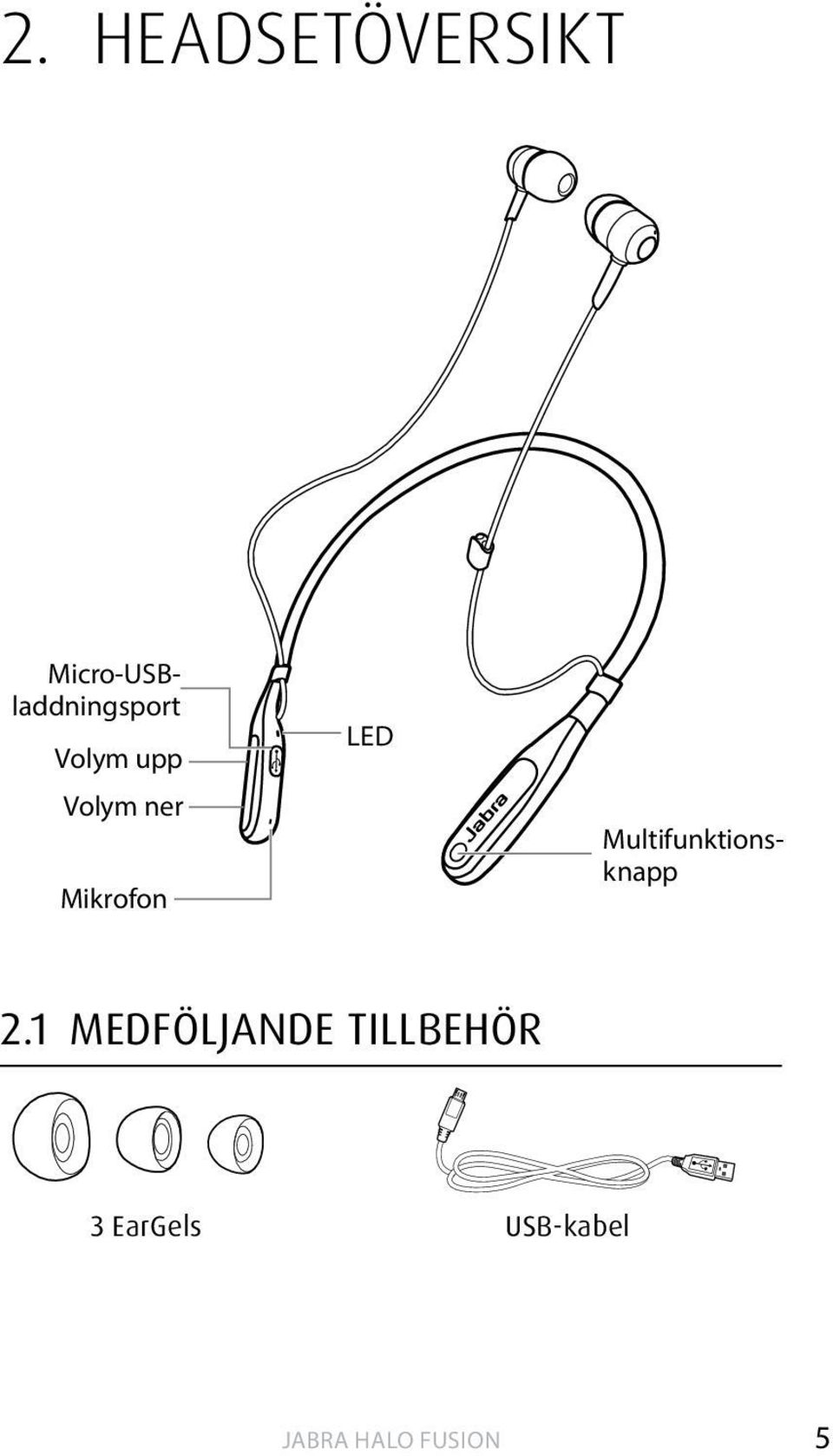 Micro-USBladdningsport