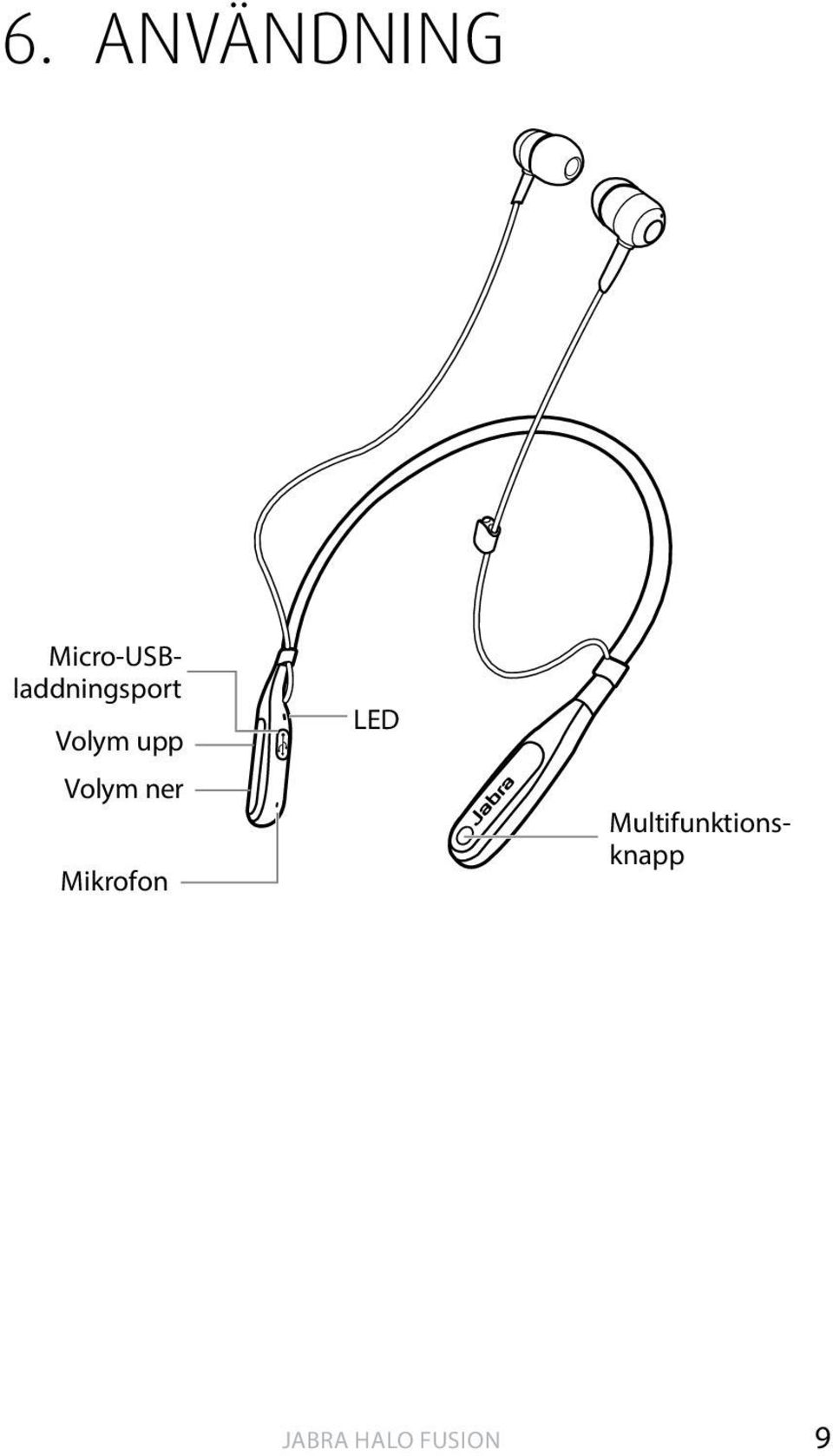 Micro-USBladdningsport