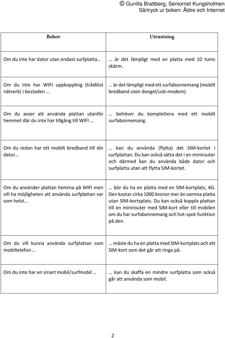 Om du avser att använda plattan utanför hemmet där du inte har tillgå g till WIFI ehöver du ko plettera ed ett o ilt surfabonnemang.