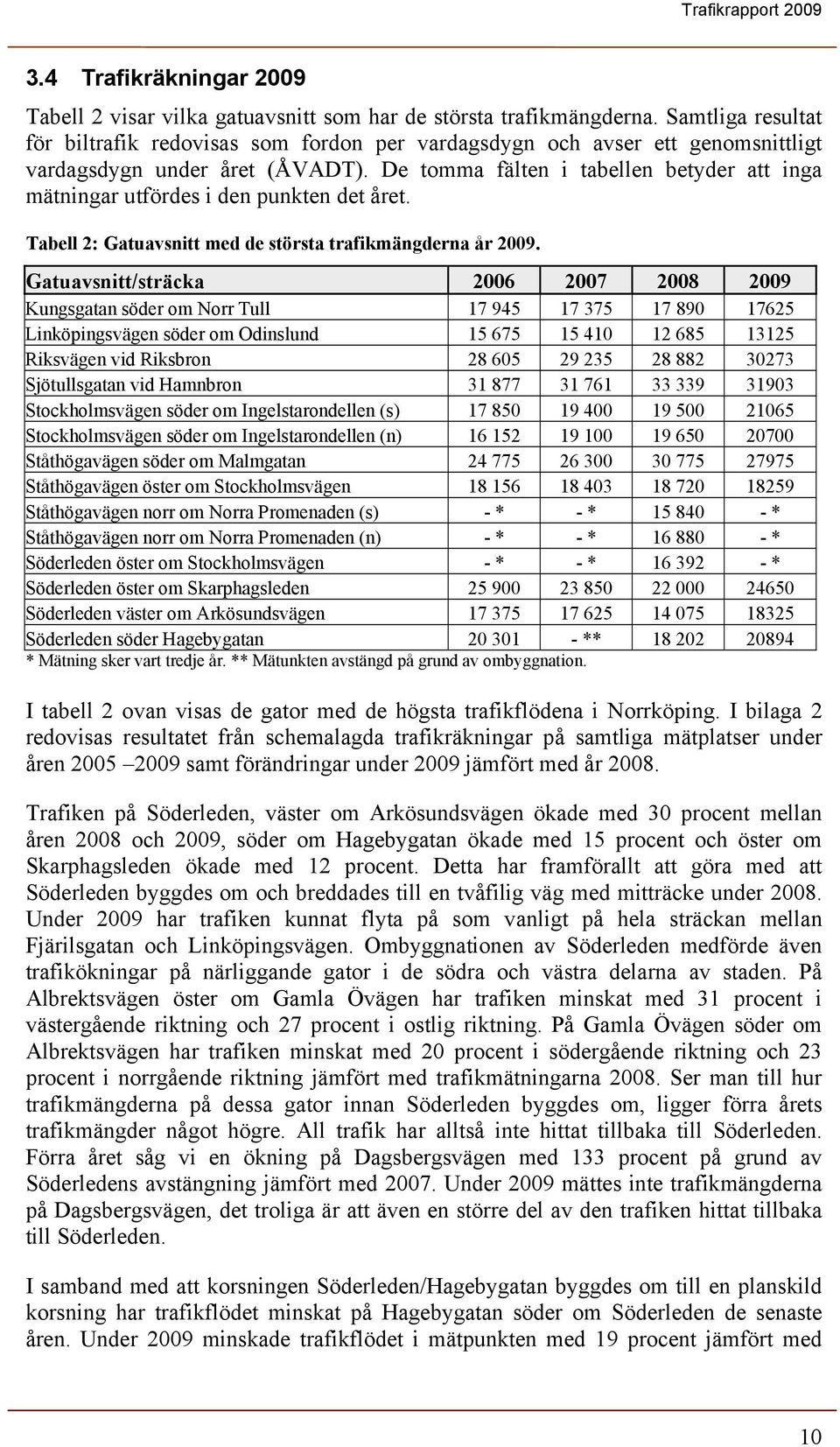 De tomma fälten i tabellen betyder att inga mätningar utfördes i den punkten det året. Tabell 2: Gatuavsnitt med de största trafikmängderna år 2009.