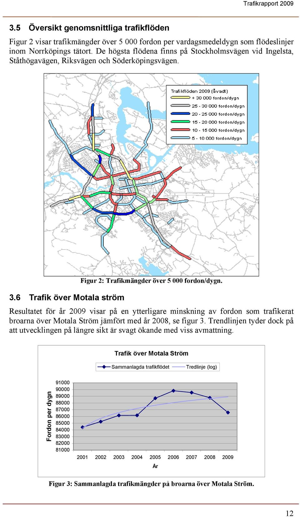 6 Trafik över Motala ström Resultatet för år 2009 visar på en ytterligare minskning av fordon som trafikerat broarna över Motala Ström jämfört med år 2008, se figur 3.