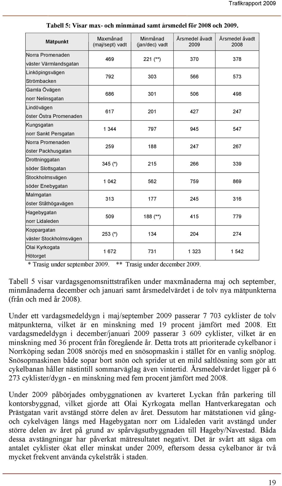 Lindövägen öster Östra Promenaden Kungsgatan norr Sankt Persgatan Norra Promenaden öster Packhusgatan Drottninggatan söder Slottsgatan Stockholmsvägen söder Enebygatan Malmgatan öster Ståthögavägen