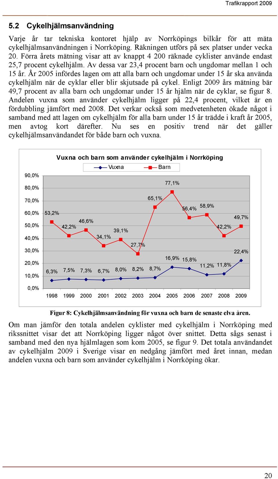 År 2005 infördes lagen om att alla barn och ungdomar under 15 år ska använda cykelhjälm när de cyklar eller blir skjutsade på cykel.