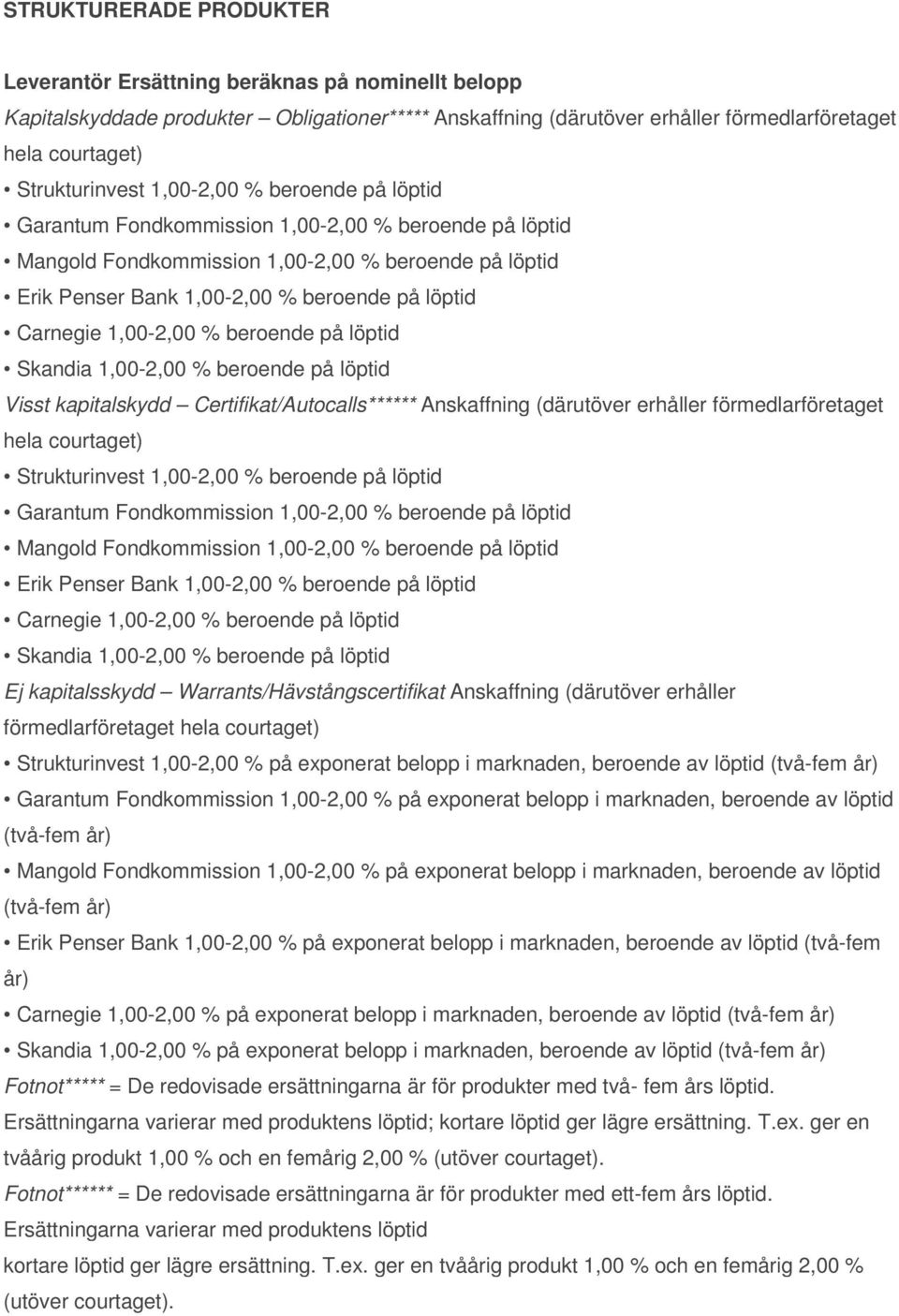 löptid Carnegie 1,00-2,00 % beroende på löptid Skandia 1,00-2,00 % beroende på löptid Visst kapitalskydd Certifikat/Autocalls****** Anskaffning (därutöver erhåller förmedlarföretaget hela courtaget) 