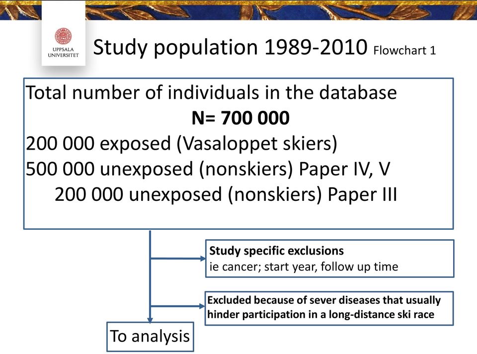 (nonskiers) Paper III Study specific exclusions ie cancer; start year, follow up time To
