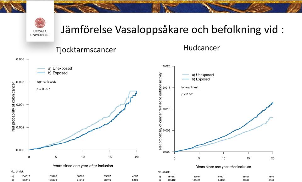 befolkning vid :