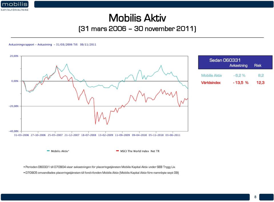 placeringstjänsten Mobilis Kapital Aktiv under SEB Trygg Liv.