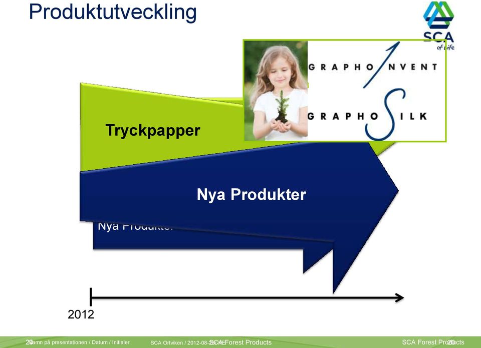 presentationen / Datum / Initialer SCA Ortviken