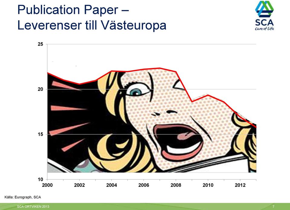 2004 2006 2008 2010 2012 Källa: