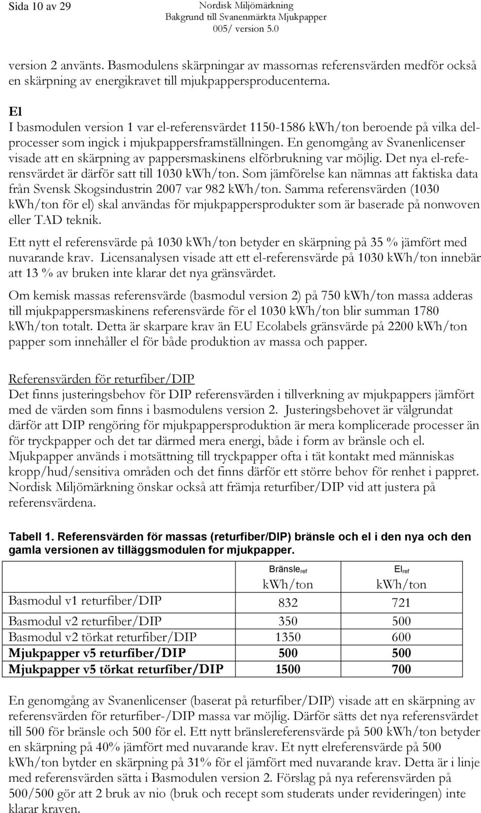 En genomgång av Svanenlicenser visade att en skärpning av pappersmaskinens elförbrukning var möjlig. Det nya el-referensvärdet är därför satt till 1030 kwh/ton.