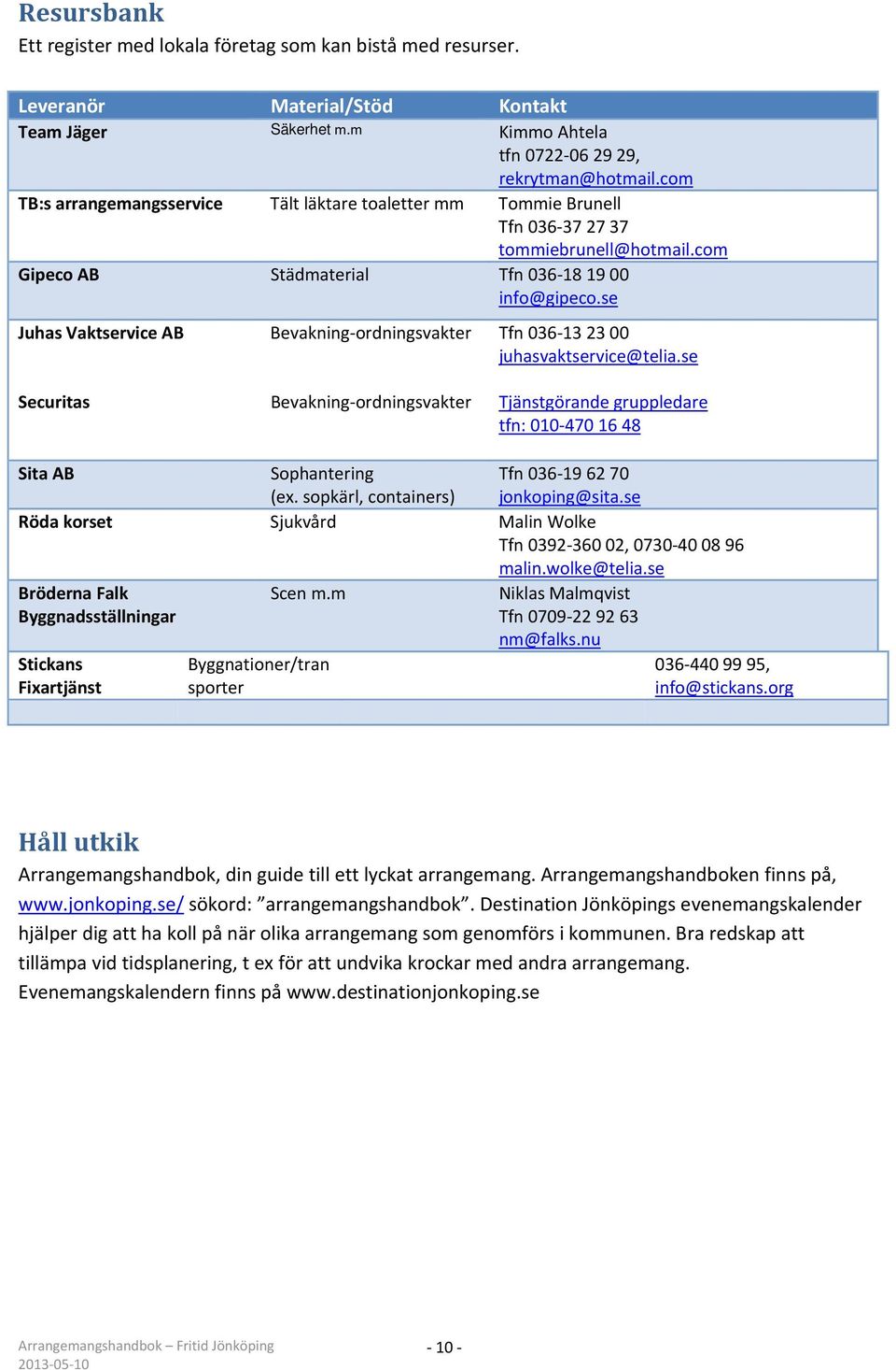 se Juhas Vaktservice AB Bevakning ordningsvakter Tfn 036 13 23 00 juhasvaktservice@telia.se Securitas Bevakning ordningsvakter Tjänstgörande gruppledare tfn: 010 470 16 48 Sita AB Sophantering (ex.