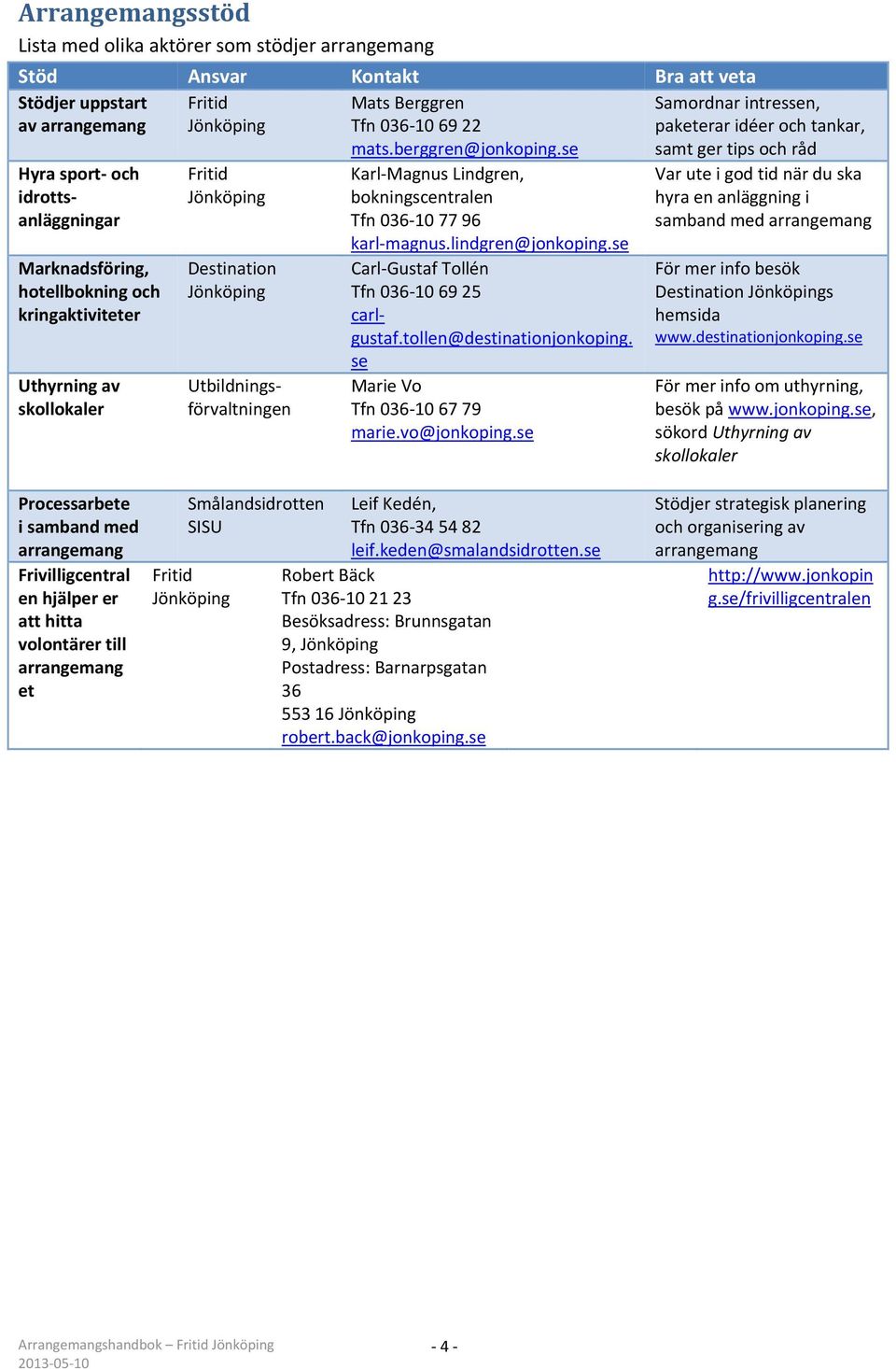 se Samordnar intressen, paketerar idéer och tankar, samt ger tips och råd Hyra sport och idrottsanläggningar Marknadsföring, hotellbokning och kringaktiviteter Uthyrning av skollokaler Fritid