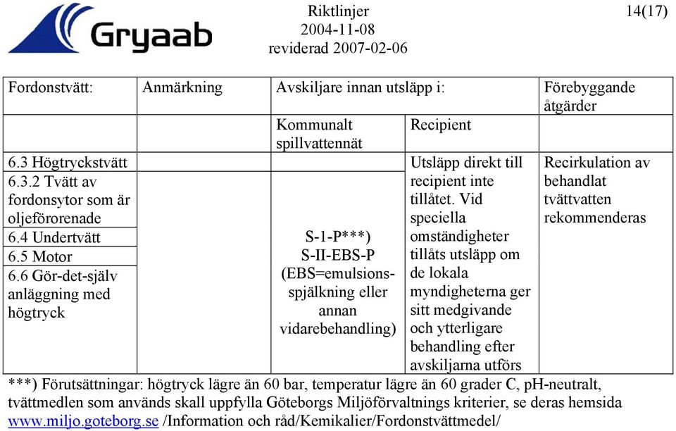 Vid speciella omständigheter tillåts utsläpp om de lokala myndigheterna ger sitt medgivande och ytterligare behandling efter avskiljarna utförs Recirkulation av behandlat tvättvatten rekommenderas