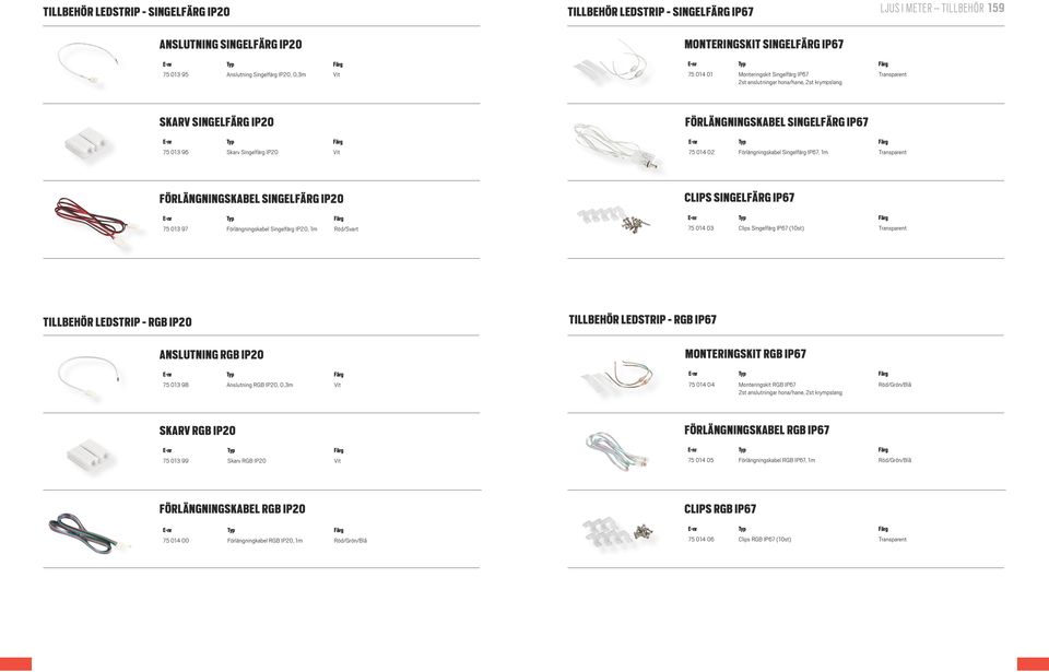 Singelfärg IP67, 1m ÖRLÄNGNINGSKABEL SINGELÄRG 75 013 97 örlängningskabel Singelfärg, 1m Röd/Svart CLIPS SINGELÄRG IP67 75 014 03 Clips Singelfärg IP67 (10st) TILLBEHÖR LEDSTRIP - ANSLUTNING 75 013