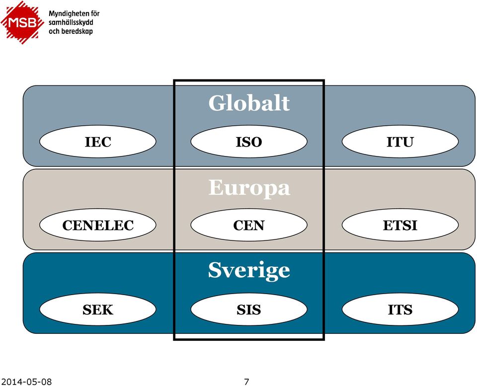 CEN ETSI Sverige