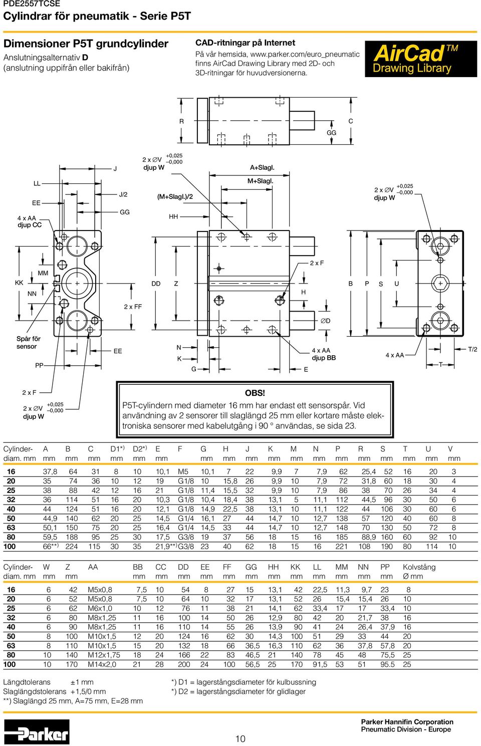 2 x V +,25, djup W 2 x F KK NN MM DD Z H B P S U 2 x FF D Spår för sensor PP EE N K G E x AA djup BB x AA T T/2 2 x F 2 x V +,25, djup W OBS!