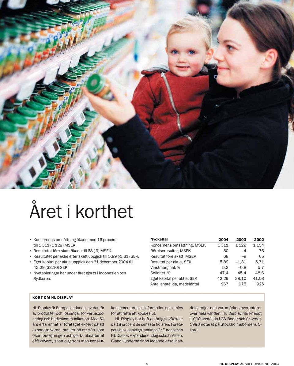 . Nyetableringar har under året gjorts i Indonesien och Sydkorea.