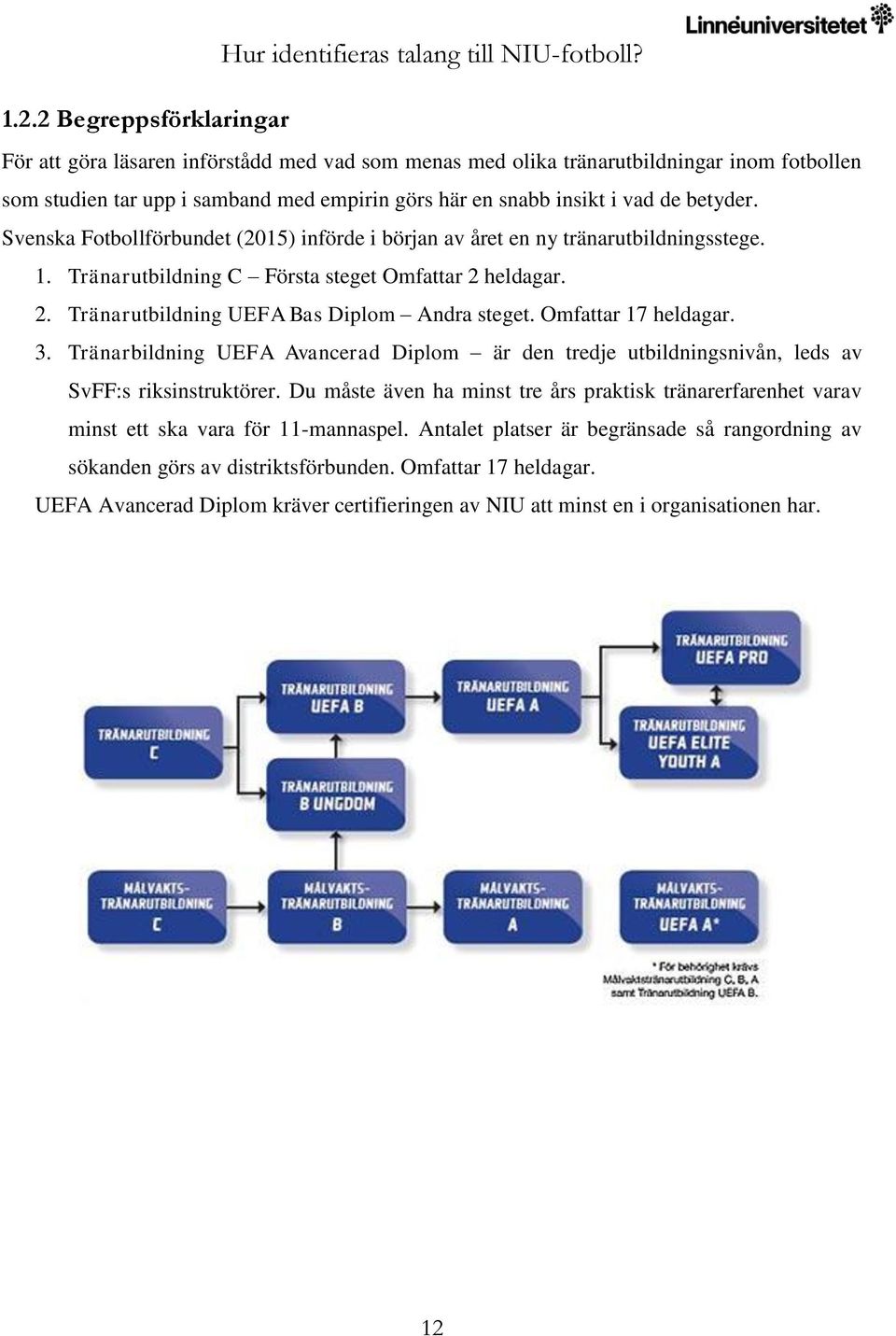 Omfattar 17 heldagar. 3. Tränarbildning UEFA Avancerad Diplom är den tredje utbildningsnivån, leds av SvFF:s riksinstruktörer.