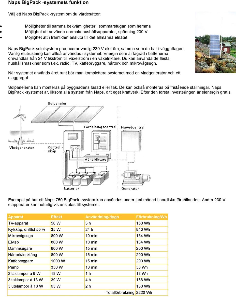 Vanlig elutrustning kan alltså användas i systemet. Energin som är lagrad i batterierna omvandlas från 24 V likström till växelström i en växelriktare. Du kan använda de flesta hushållsmaskiner som t.