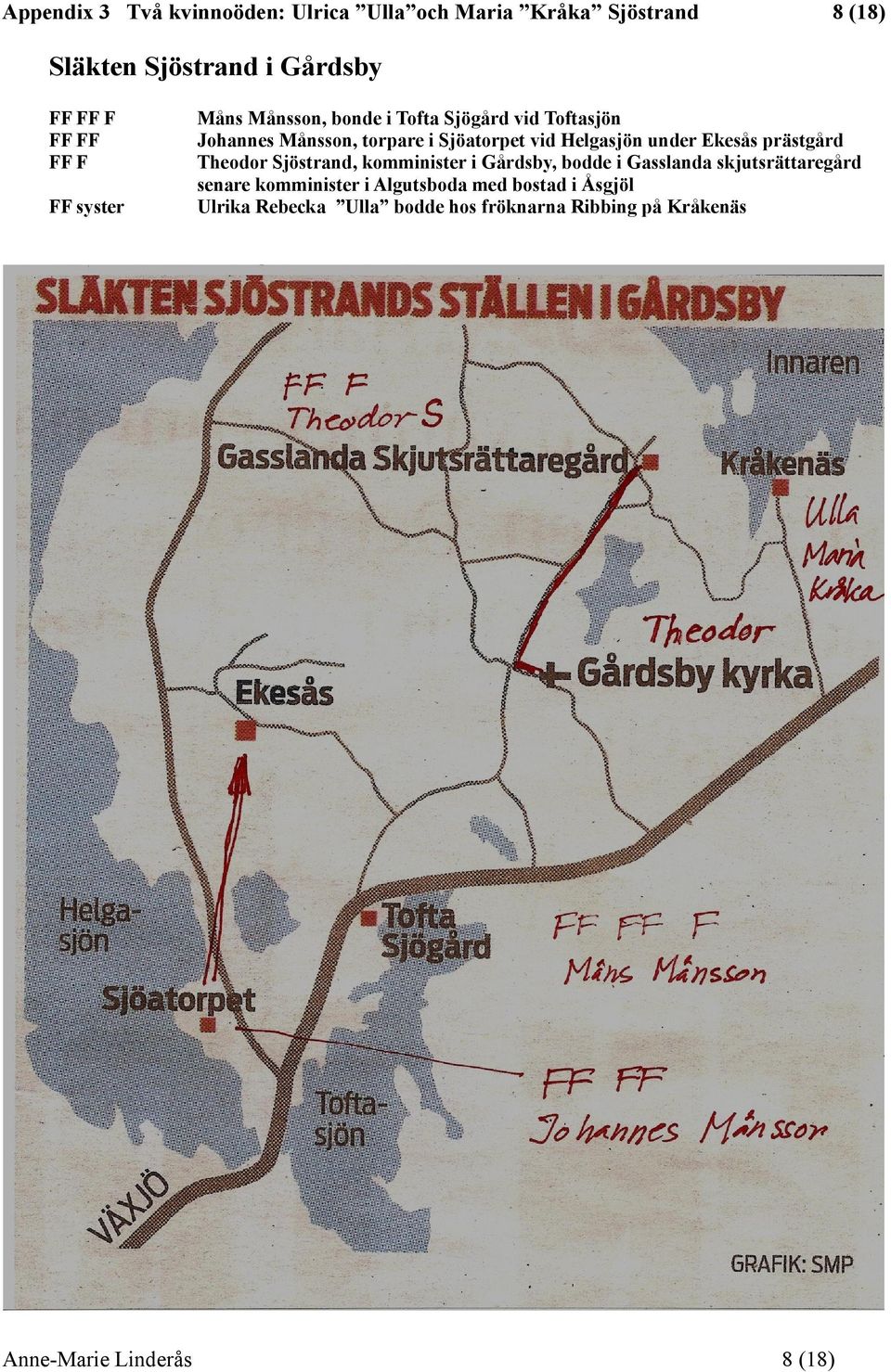 prästgård Theodor Sjöstrand, komminister i Gårdsby, bodde i Gasslanda skjutsrättaregård senare