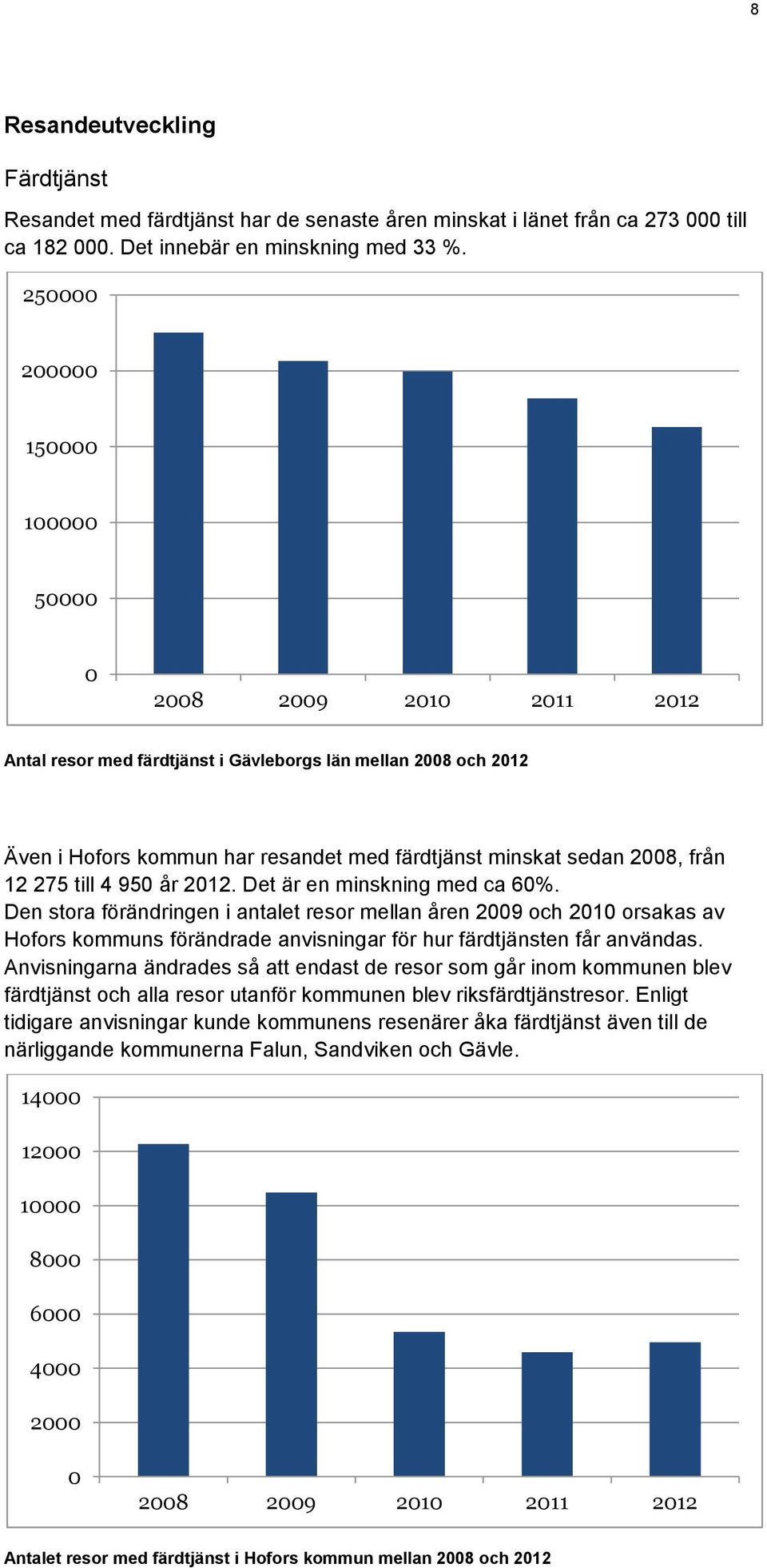 12 275 till 4 950 år 2012. Det är en minskning med ca 60%.