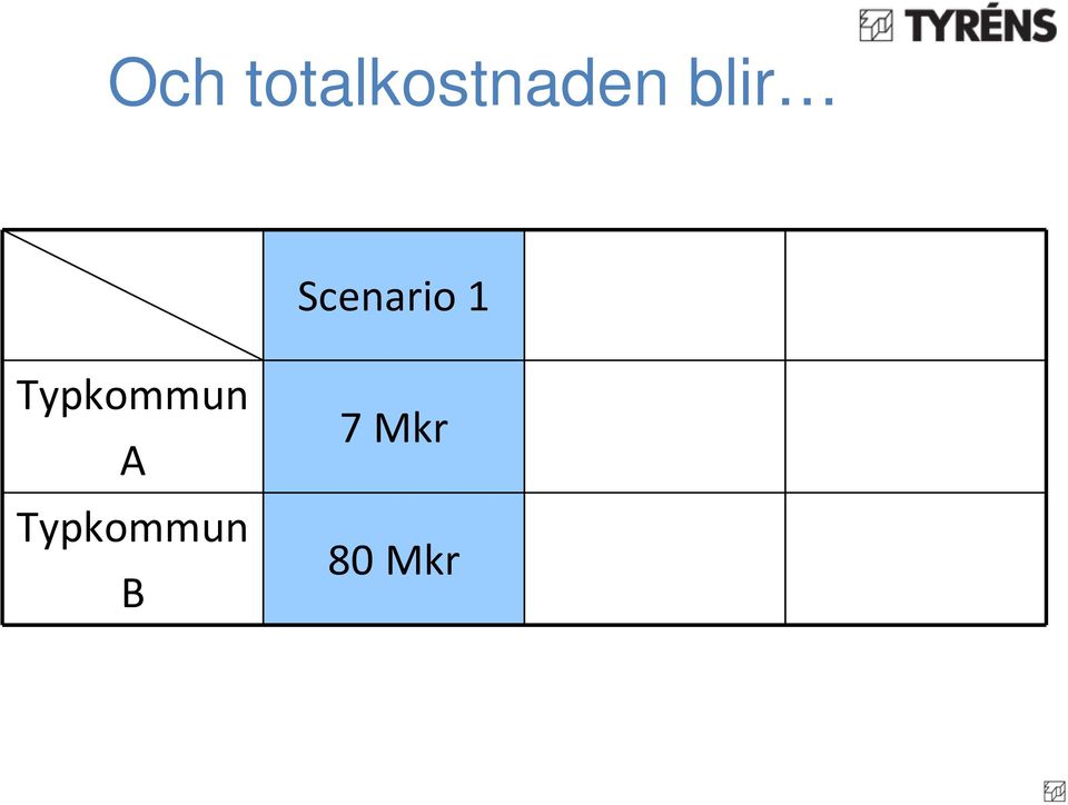 blir Scenario 1