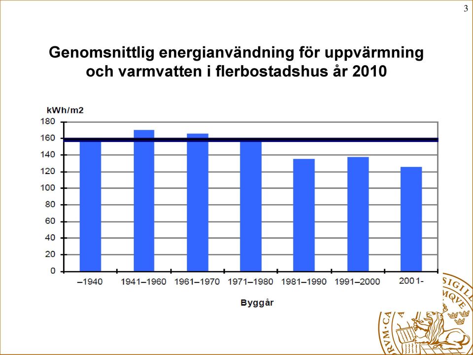 uppvärmning och