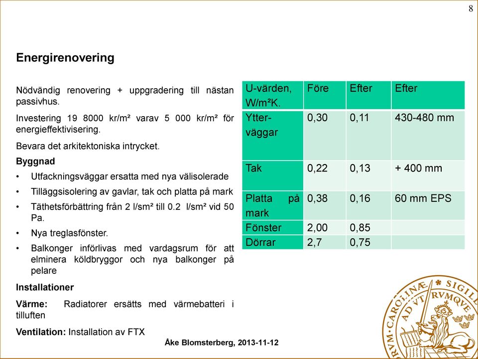 Balkonger införlivas med vardagsrum för att elminera köldbryggor och nya balkonger på pelare Installationer Värme: tilluften Radiatorer ersätts med värmebatteri i Ventilation: