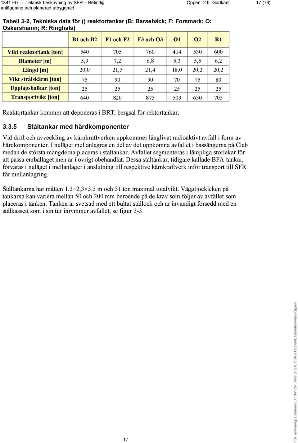 530 600 Diameter [m] 5,9 7,2 6,8 5,3 5,5 6,2 Längd [m] 20,0 21,5 21,4 18,0 20,2 20,2 Vikt strålskärm [ton] 75 90 90 70 75 80 Upplagsbalkar [ton] 25 25 25 25 25 25 Transportvikt [ton] 640 820 875 509