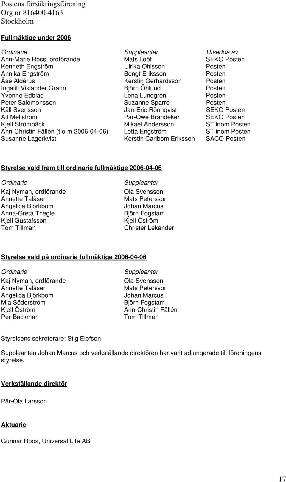 Mellström Pär-Owe Brandeker SEKO Posten Kjell Strömbäck Mikael Andersson ST inom Posten Ann-Christin Fällén (t o m 2006-04-06) Lotta Engström ST inom Posten Susanne Lagerkvist Kerstin Carlbom