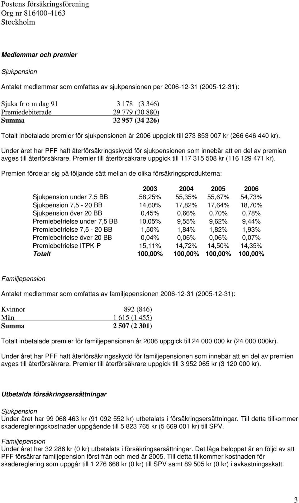 Under året har PFF haft återförsäkringsskydd för sjukpensionen som innebär att en del av premien avges till återförsäkrare. Premier till återförsäkrare uppgick till 117 315 508 kr (116 129 471 kr).