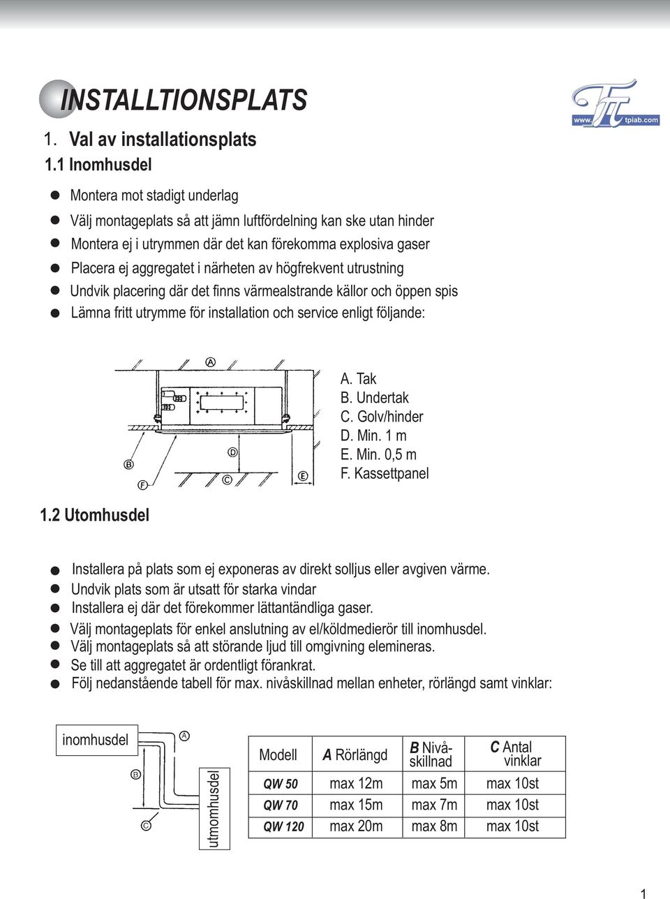 av högfrekvent utrustning Undvik placering där det finns värmealstrande källor och öppen spis Lämna fritt utrymme för installation och service enligt följande: 1.2 Utomhusdel A. Tak B. Undertak C.