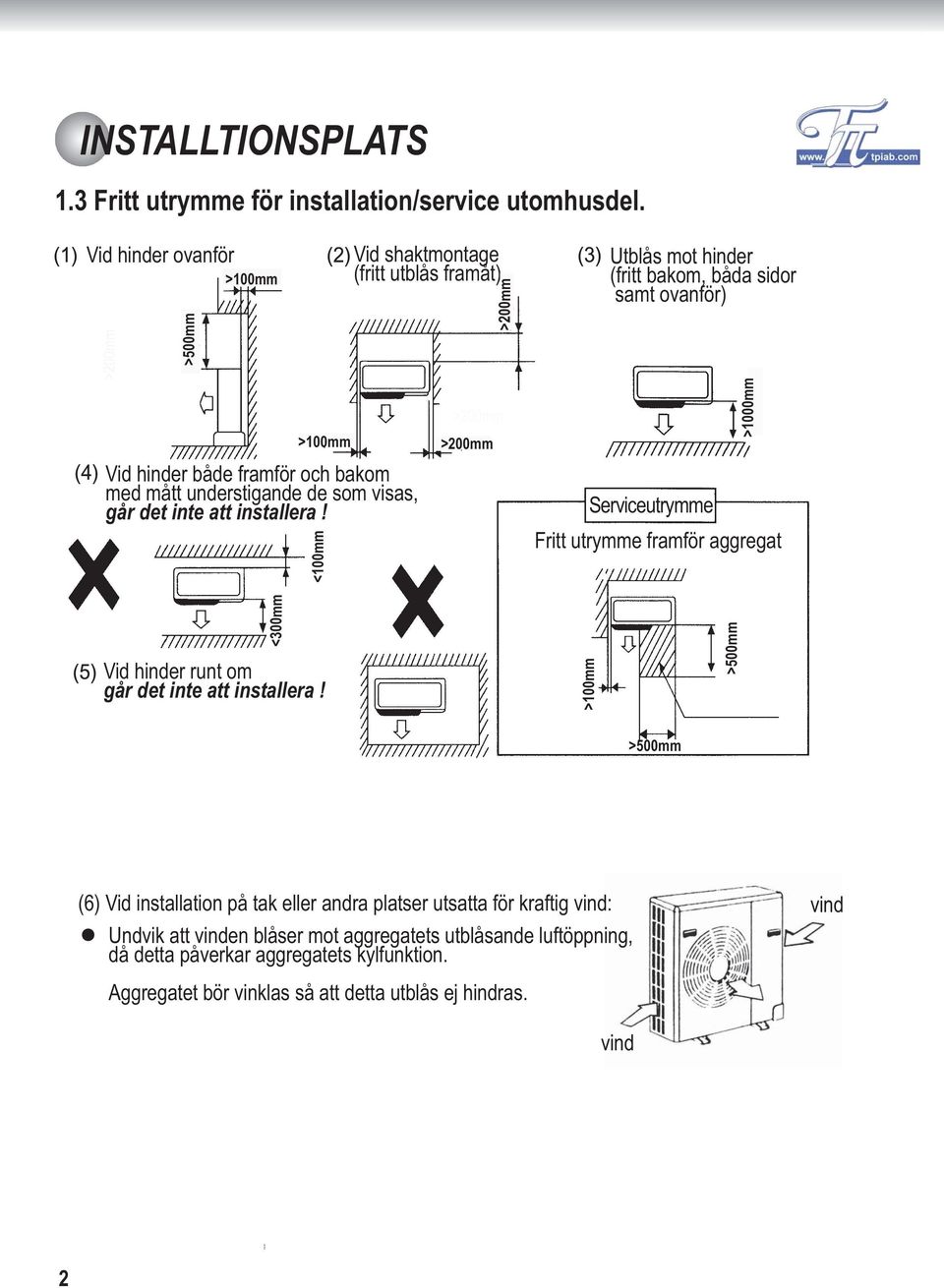 <100mm Vid shaktmontage (fritt utblås framåt) >200mm >200mm >200mm Utblås mot hinder (fritt bakom, båda sidor samt ovanför) Serviceutrymme >1000mm Fritt utrymme framför aggregat