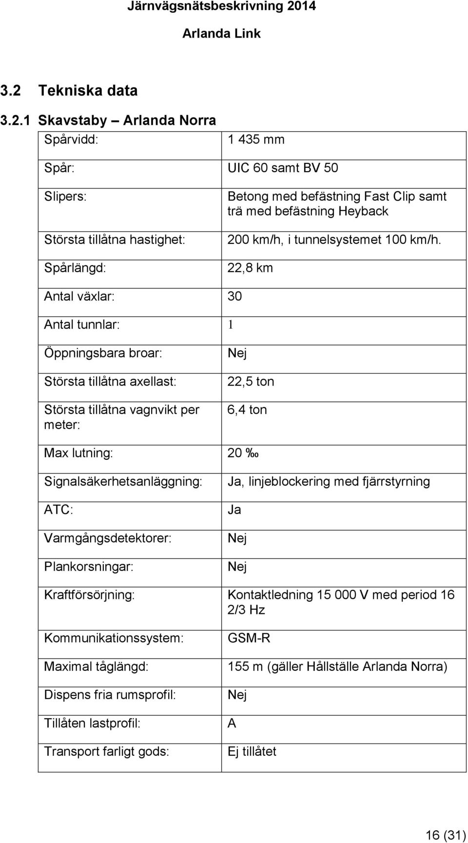 22,8 km Antal växlar: 30 Antal tunnlar: 1 Öppningsbara broar: Största tillåtna axellast: Största tillåtna vagnvikt per meter: Nej 22,5 ton 6,4 ton Max lutning: 20 Signalsäkerhetsanläggning: