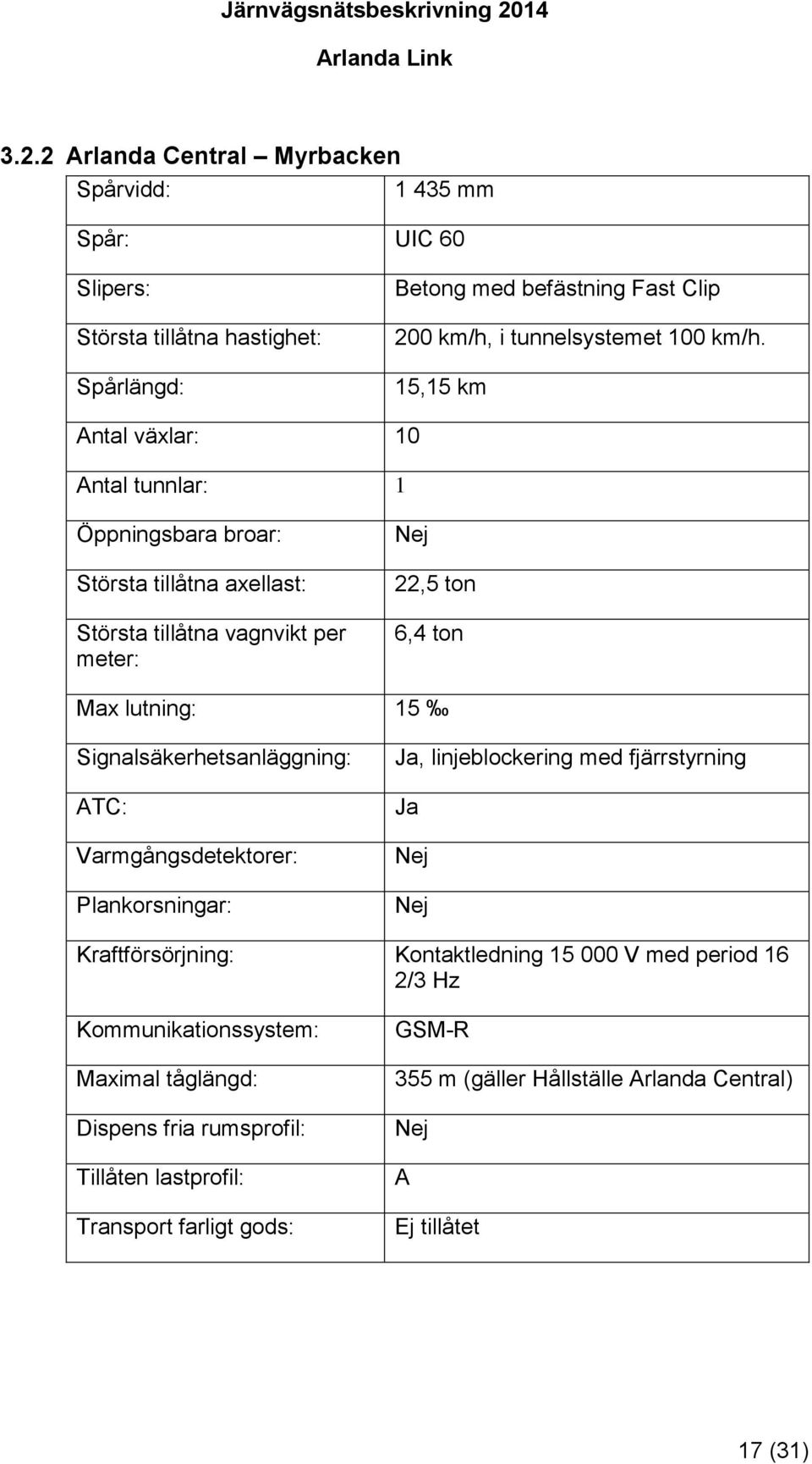 Signalsäkerhetsanläggning: ATC: Varmgångsdetektorer: Plankorsningar: Ja, linjeblockering med fjärrstyrning Ja Nej Nej Kraftförsörjning: Kontaktledning 15 000 V med period 16 2/3