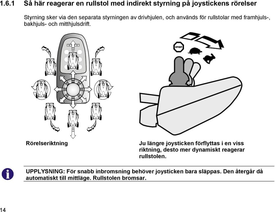 Rörelseriktning Ju längre joysticken förflyttas i en viss riktning, desto mer dynamiskt reagerar rullstolen.