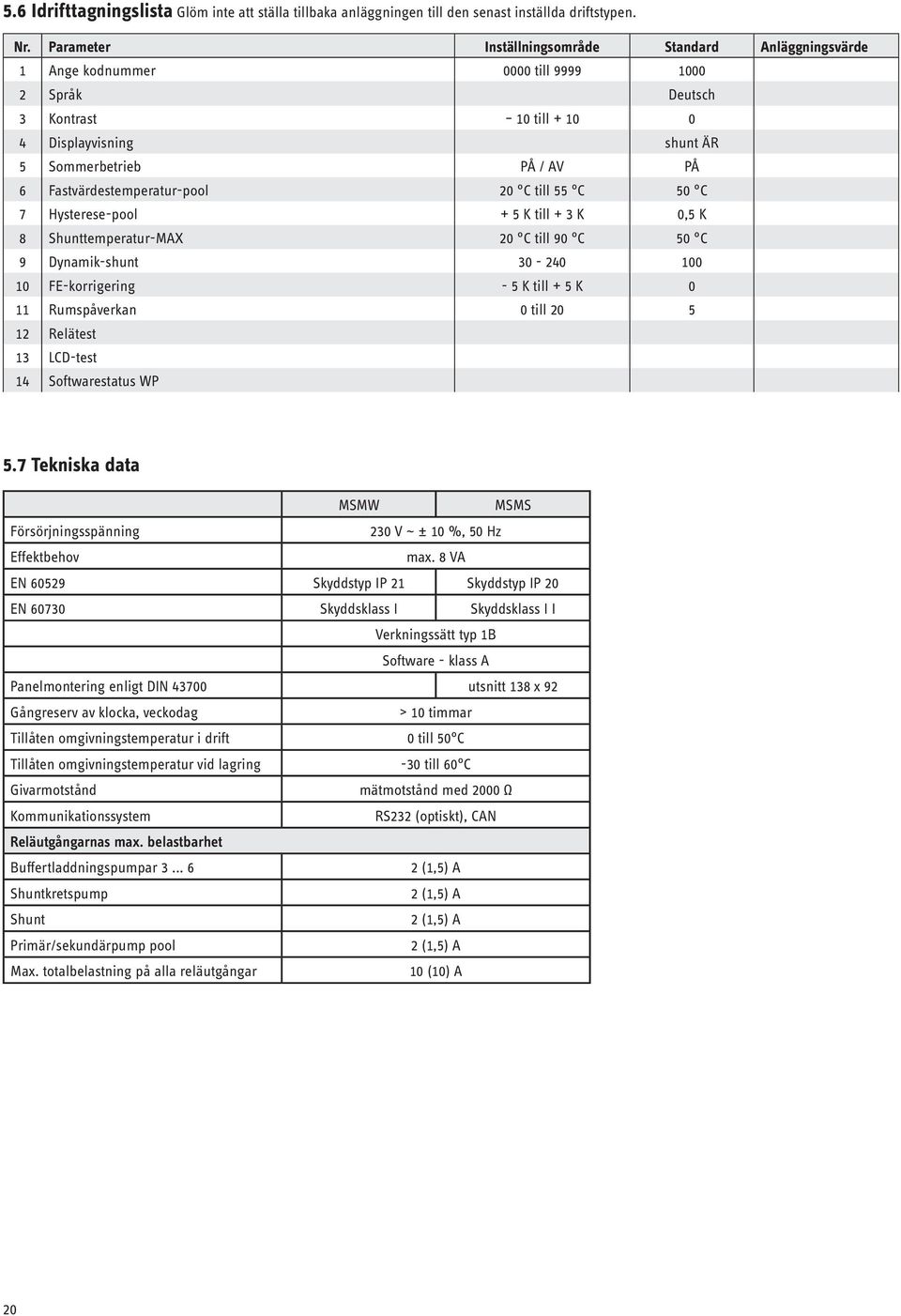 Fastvärdestemperatur-pool 20 C till 55 C 50 C 7 Hysterese-pool + 5 K till + 3 K 0,5 K 8 Shunttemperatur-MAX 20 C till 90 C 50 C 9 Dynamik-shunt 30-240 100 10 FE-korrigering - 5 K till + 5 K 0 11