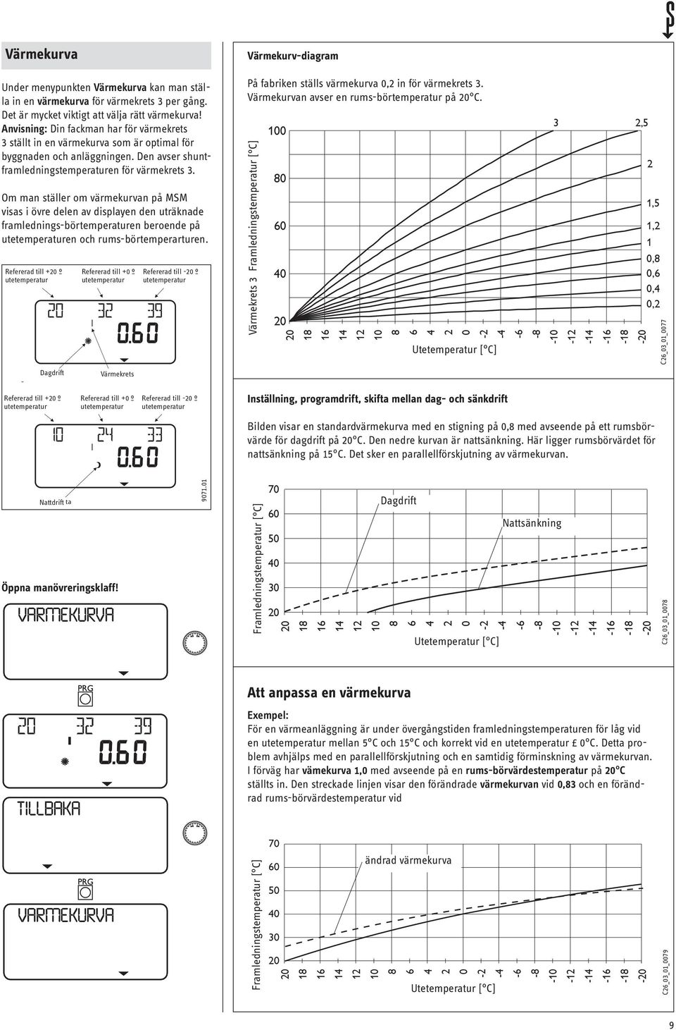 Om man ställer om värmekurvan på MSM visas i övre delen av displayen den uträknade framlednings-börtemperaturen beroende på utetemperaturen och rums-börtemperarturen.