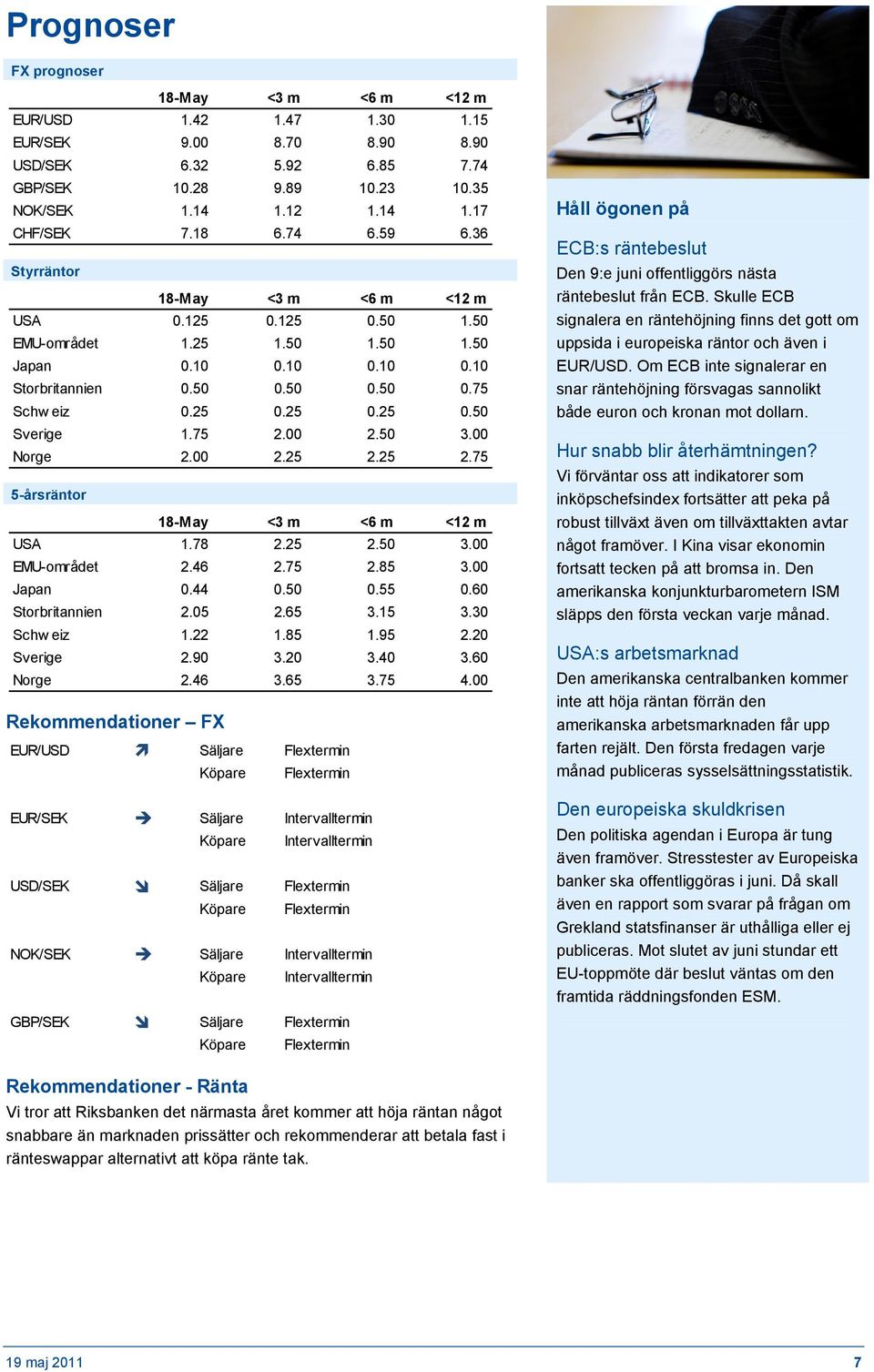 75 2.00 2.50 3.00 Norge 2.00 2.25 2.25 2.75 5-årsräntor 18-May <3 m <6 m <12 m USA 1.78 2.25 2.50 3.00 EMU-området 2.46 2.75 2.85 3.00 Japan 0.44 0.50 0.55 0.60 Storbritannien 2.05 2.65 3.15 3.