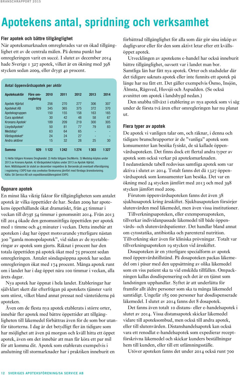 Antal öppenvårdsapotek per aktör Apoteksaktör Före om- 2010 2011 2012 2013 2014 reglering Apotek Hjärtat 256 270 277 306 307 Apoteket AB 929 345 365 375 372 370 Apoteksgruppen 150 155 158 163 165
