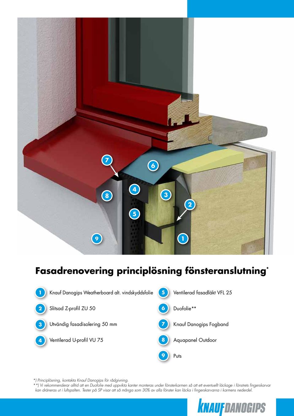 VU 5 Aquapanel Outdoor 9 Puts *) Principlösning, kontakta Knauf Danogips för rådgivning.