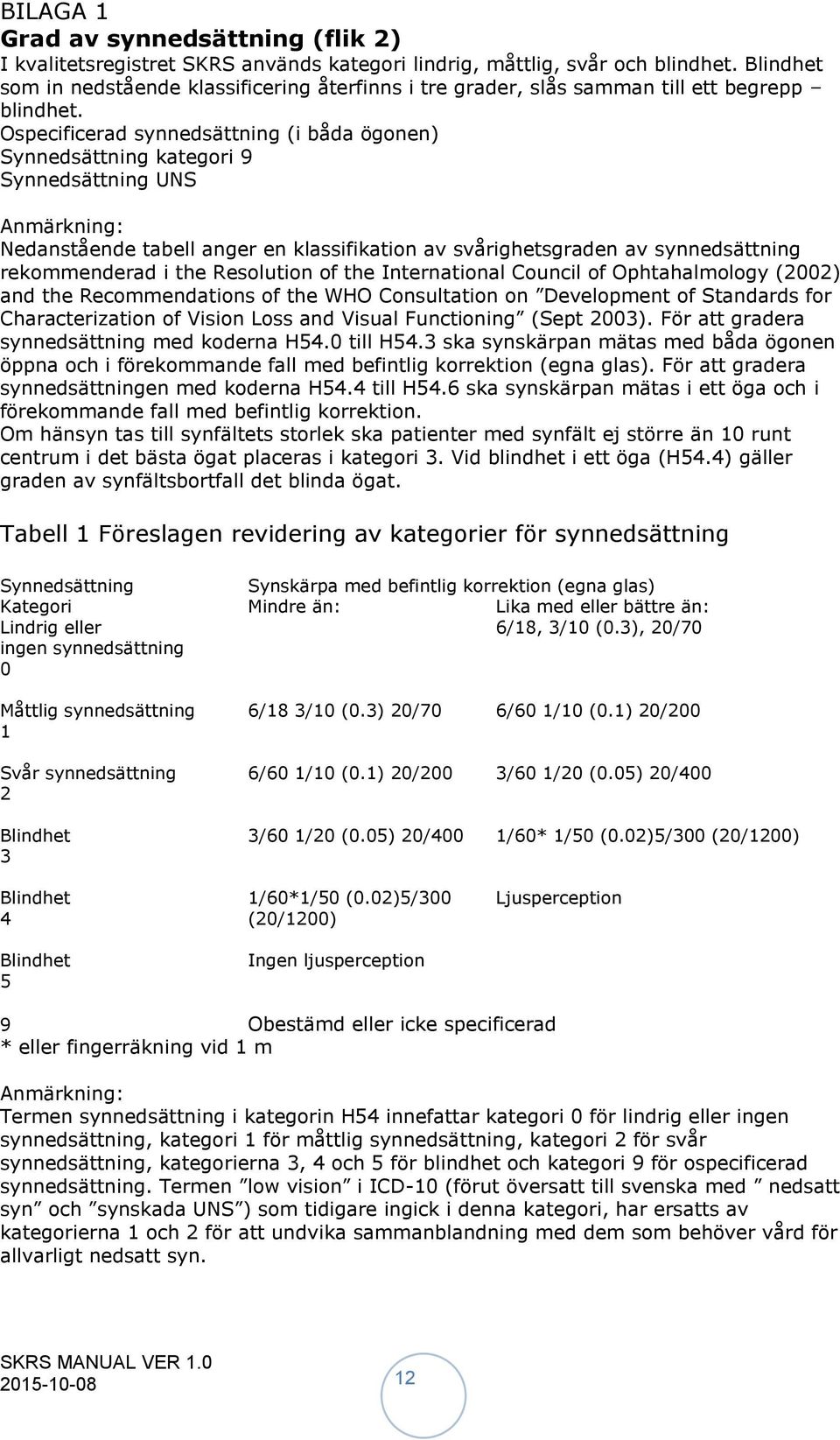 Ospecificerad synnedsättning (i båda ögonen) Synnedsättning kategori 9 Synnedsättning UNS Anmärkning: Nedanstående tabell anger en klassifikation av svårighetsgraden av synnedsättning rekommenderad i