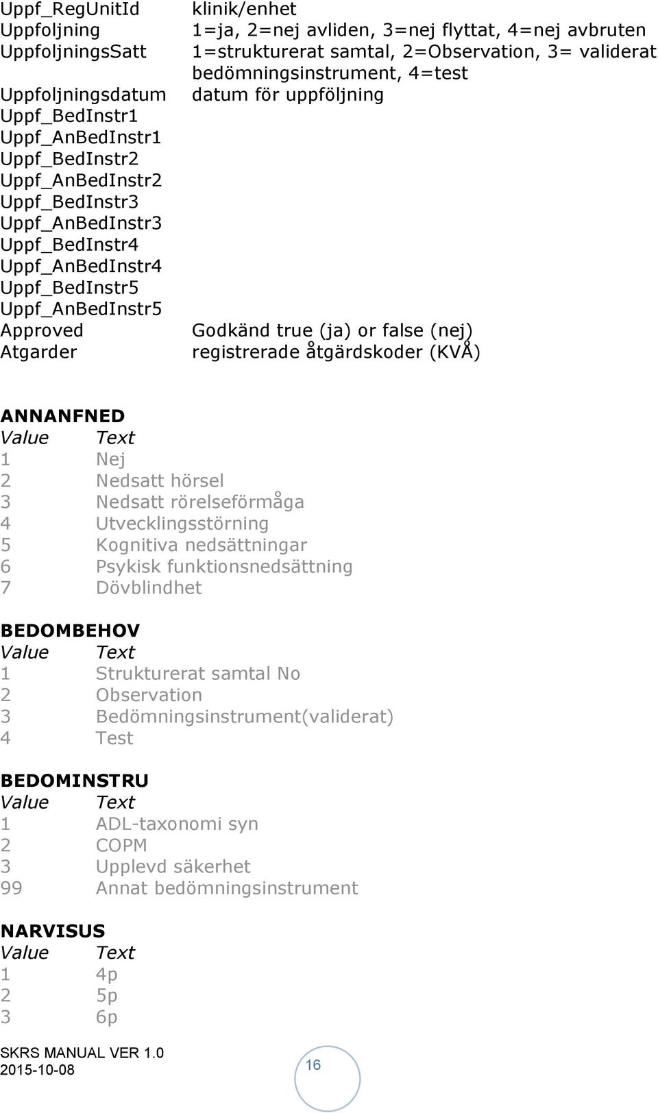 för uppföljning Godkänd true (ja) or false (nej) registrerade åtgärdskoder (KVÅ) ANNANFNED Value Text 1 Nej 2 Nedsatt hörsel 3 Nedsatt rörelseförmåga 4 Utvecklingsstörning 5 Kognitiva nedsättningar 6