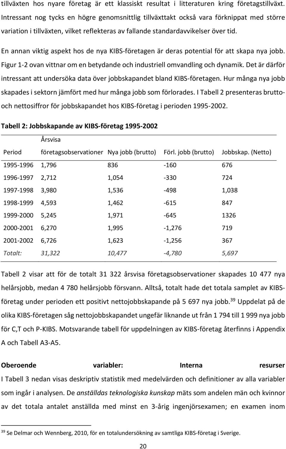 En annan viktig aspekt hos de nya KIBS-företagen är deras potential för att skapa nya jobb. Figur 1-2 ovan vittnar om en betydande och industriell omvandling och dynamik.