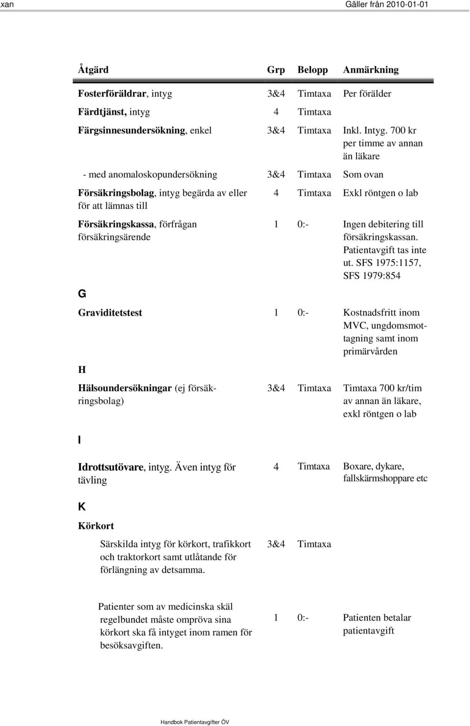 röntgen o lab 0:- Ingen debitering till försäkringskassan. Patientavgift tas inte ut.