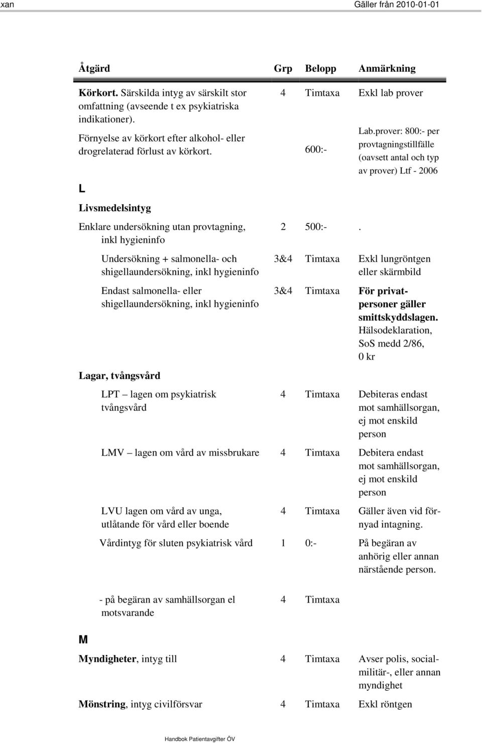 hygieninfo Lagar, tvångsvård LPT lagen om psykiatrisk tvångsvård 4 600:- 2 500:-. Exkl lab prover Lab.