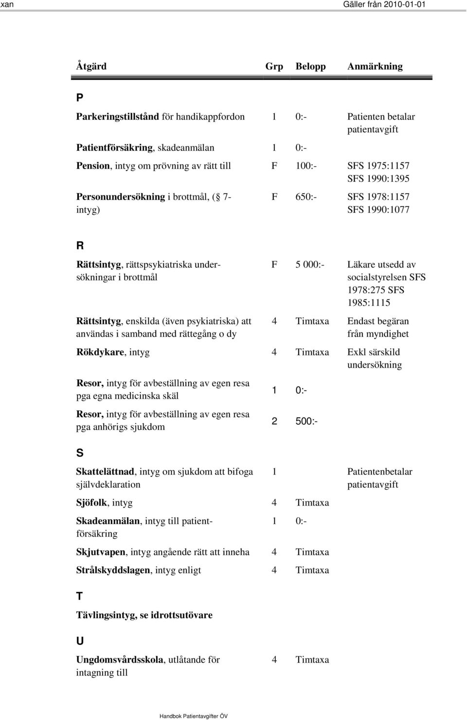 rättegång o dy F 5 000:- Läkare utsedd av socialstyrelsen SFS 978:275 SFS 985:5 4 Endast begäran från myndighet Rökdykare, intyg 4 Exkl särskild undersökning Resor, intyg för avbeställning av egen