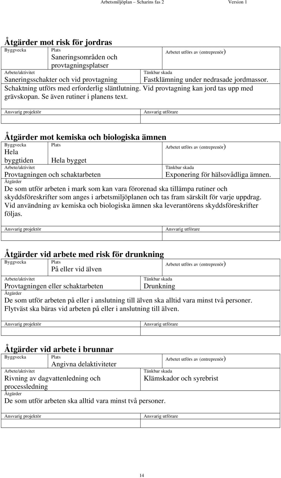 Ansvarig projektör Ansvarig utförare Åtgärder mot kemiska och biologiska ämnen Byggvecka Hela byggtiden Plats Hela bygget Arbetet utförs av (entreprenör) Arbete/aktivitet Tänkbar skada Provtagningen