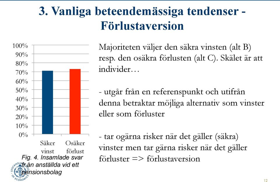 den osäkra förlusten (alt C).